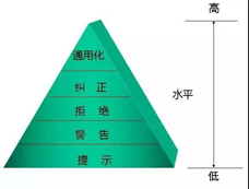 1667954623787507.png image.png